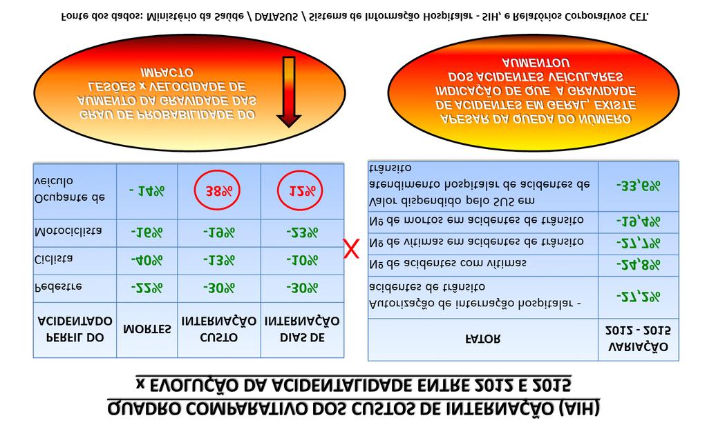 Figura 3: Evolução dos custos de internação referentes aos AIH Atendimentos