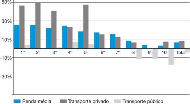 Revista dos s Públicos - ANTP - Ano 36-2014 - 1º quadrimestre renda.