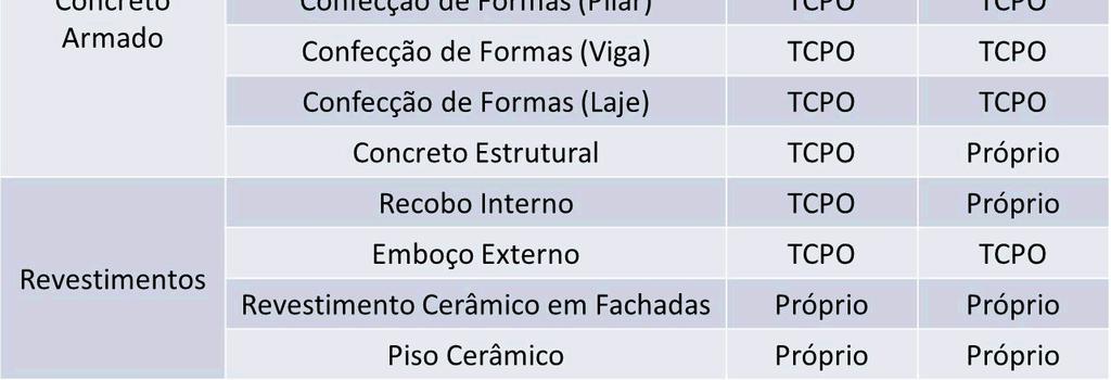 O Quadro 4 apresenta as especificações técnicas dos serviços analisados na empresa A.