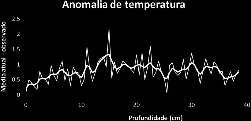 termohalina interhemisférica. Estas oscilações na TSM podem ser causadas por interações termodinâmicas entre o oceano e a atmosfera (Chang et. al., 1997).