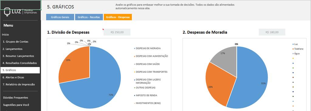 O controle e planejamento financeiro é essencial para qualquer pessoa que deseje ter uma saúde positiva de suas finanças.