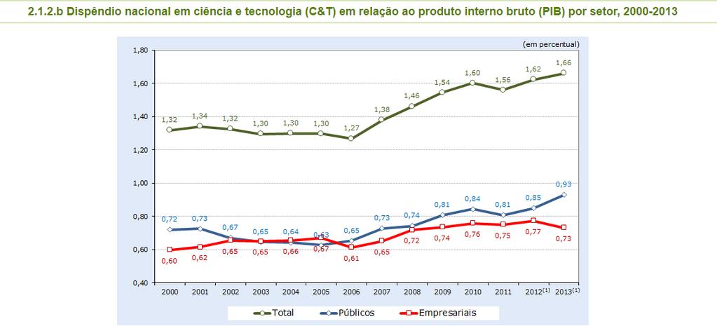 O que foi