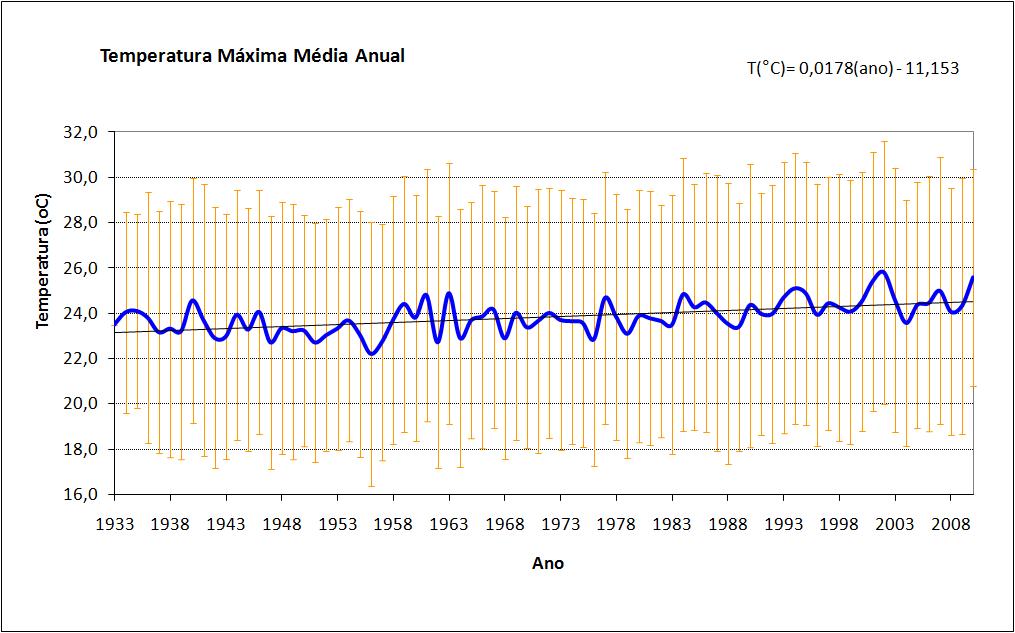 (a) (b) Figura 5 Temperatura média