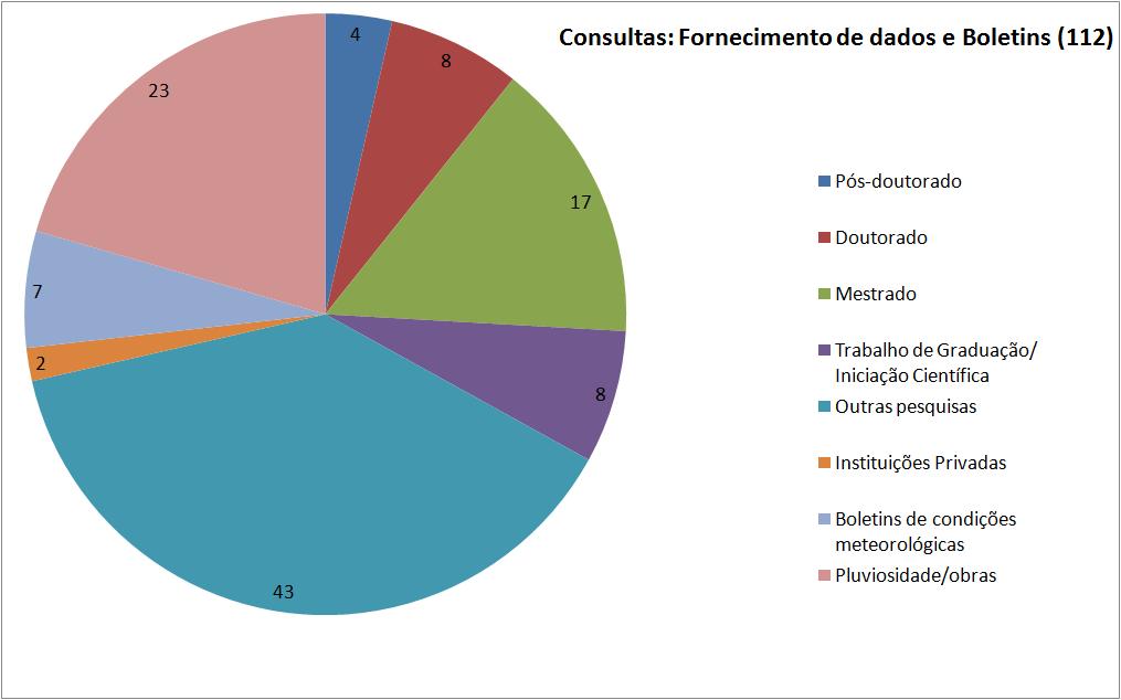 Figura 43 - Consultas em