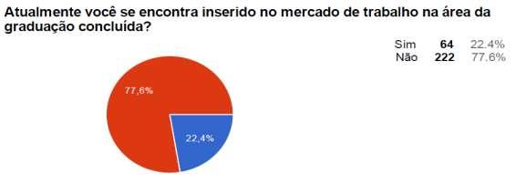 competências do aluno da IES. Neste questionamento foi possível perceber que em 2016.