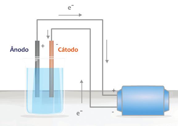 Conteúdos Digitais Multimídia Guia Didático do Professor Mais detalhes: Você e seus alunos poderão saber mais sobre o eletromagnetismo lendo o texto Eletromagnetismo Leituras de Física, do Grupo de