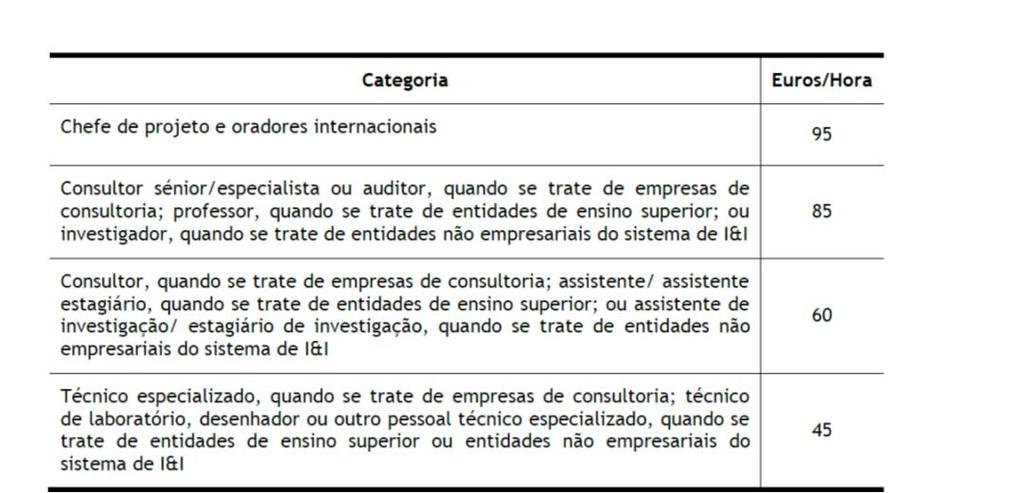 b. Os limites constantes na alínea anterior poderão ser ultrapassados em casos excecionais e devidamente fundamentados, mediante autorização da Autoridade de Gestão; c.