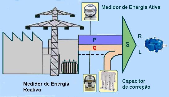 kw (P) FP =