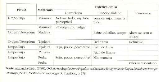Tipos de análise de conteúdo (Demazière e Dubar, 1997): Análise das relações por oposição (ARO) Exemplo tese de mestrado de