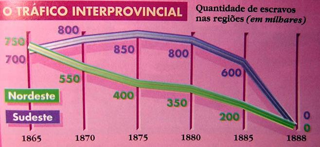 1864 Bula Syllabus (Papa Pio IX): maçons expulsos dos quadros da Igreja. D. Pedro II proíbe tal determinação no Brasil.