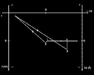 Microscopia (AFM) Espectroscopia de Força Deflexão do