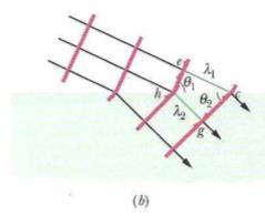 onda da onda incidente v 1 : velocidade da onda