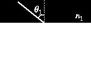 Índices de refração (lei de Snell) Resultados