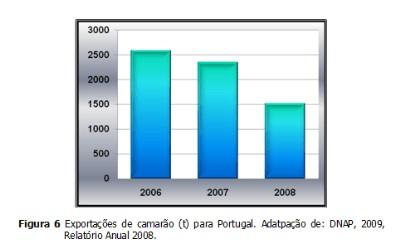 O e Contudo camarão mercado França.