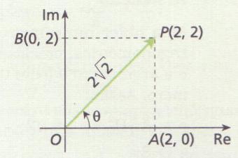 Exemplo: θ é o ângulo tal que sen θ = b e cos θ = a, com ρ = z e 0 θ < 2π ρ ρ Representar geometricamente o número complexo z = 2 + 2i e obter o módulo e o argumento de z.