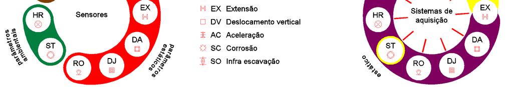 Para isso, é seleccionado um conjunto de pontos relevantes para o estudo e acompanhamento do comportamento da estrutura.