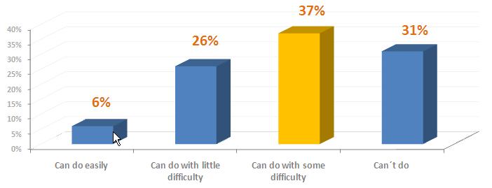 49. Identify inconsistencies or differences in points of view