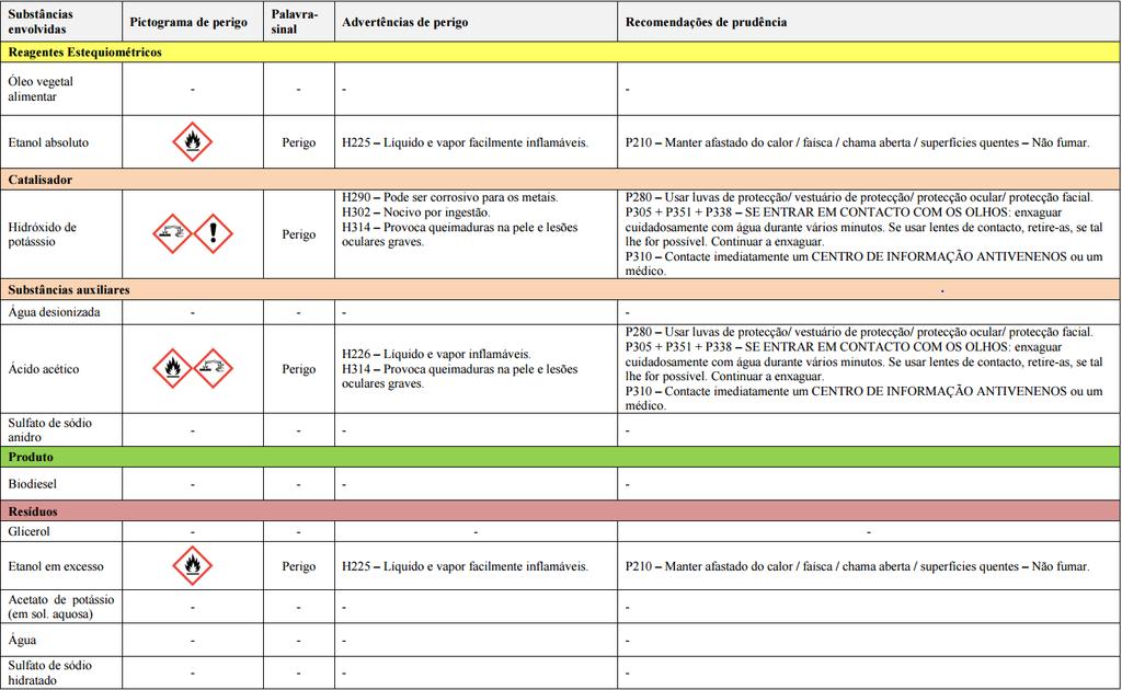 Perigos específicos e conselhos de