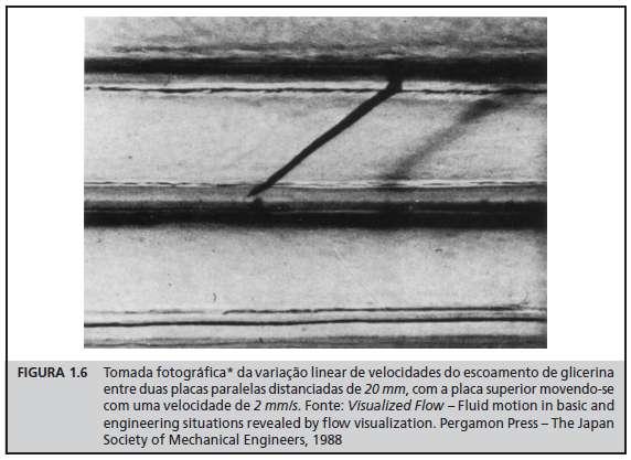 Para velocidades não muito elevadas, a variação de velocidades para as lâminas fluidas