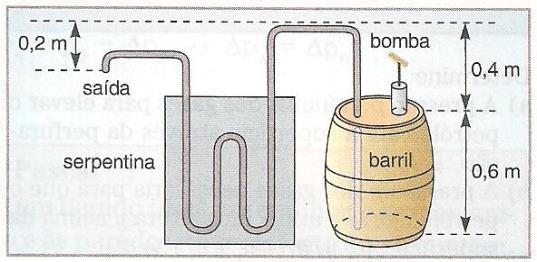 b) Qual a variação de pressão sobre o peixe nas posições A e B? 13. Um barril de chope completo, com bomba e serpentina, como representado na figura a seguir, foi comprado para uma festa.