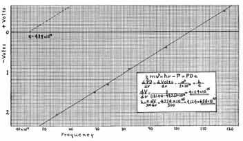 O efeito fotoelétrico Massa do fóton Sódio metálico R.A.
