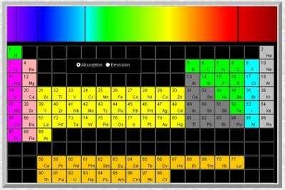 1. INTRODUÇÃO A espectroscopia e a Tabela