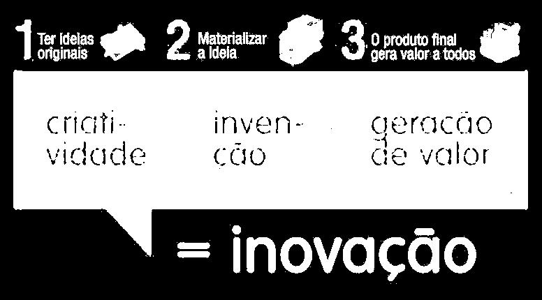 Ideia, Invenção e Inovação