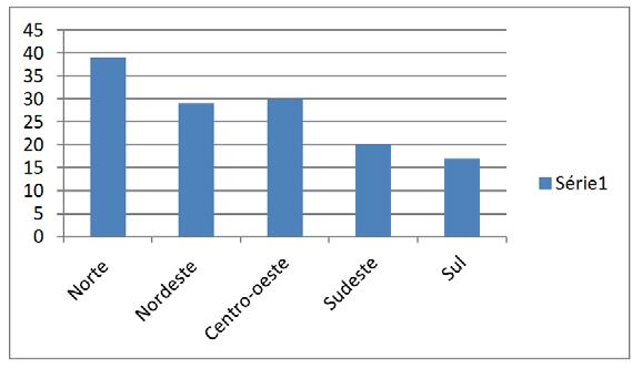 132 Inovação nas técnicas de acabamentos decorativos em sementes ornamentais brasileiras cia das sementes é a forma como é explorada.