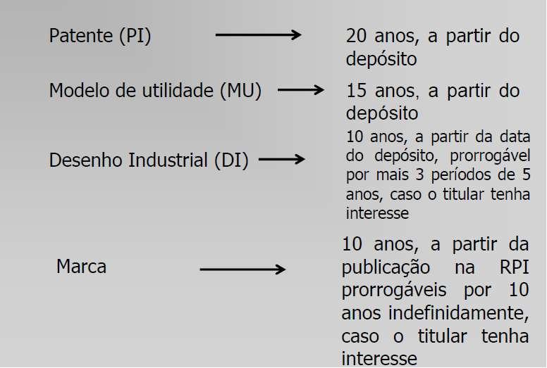 Formas de proteção: Propriedade Intelectual