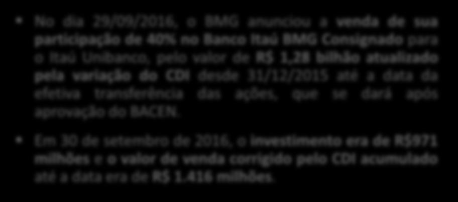 428 Investimento BMG (40%): 916 911 971 Lucro Líquido: 376 241 138 Equivalência Patrimonial BMG (40%): 150 96 55 ROAI: 18,3% 16,4% 7,9% No dia 29/09/2016, o BMG anunciou a venda de sua participação
