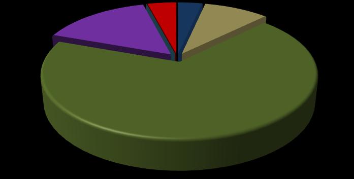 Além dos alunos matriculados na educação básica, havia, em 2007, um total de 23alunos matriculados no ensino superior.