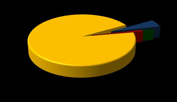 PE MDE GE ME PE MDE GE Fonte: Resultados elaborados pelo SEBRAE/SC com base em dados do MTE - apoiados na Relação Anual de