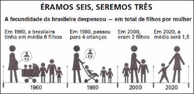 Pirâmide Etária IDADE FENÔMENOS DEMOGRÁFICOS