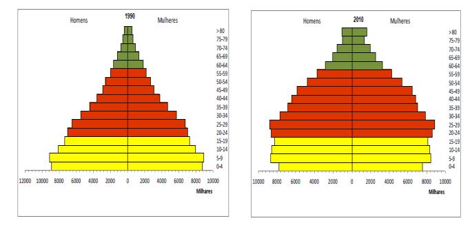 22 em milhões 2060 73,5 em milhões 2013 2060