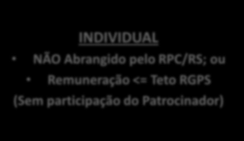 CLASSIFICAÇÃO DOS PARTICIPANTES COM VÍNCULO FUNCIONAL SEM VÍNCULO FUNCIONAL PATROCINADO Abrangido