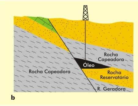 Acumulação de petróleo (formação de reservatórios): rocha