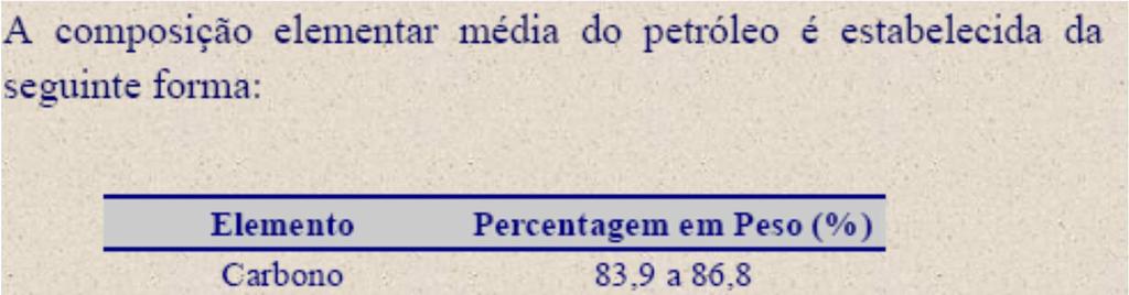 Composição Química