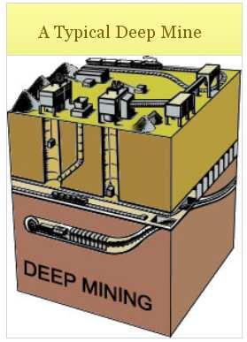 Mineração profunda -Os mineiros descem ao sub-solo através de elevadores - Lá em baixo, operam escavadeiras para