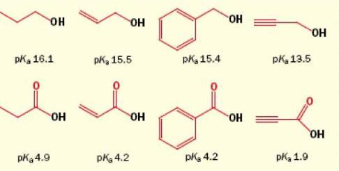 A hibridização do átomo de carbono nos