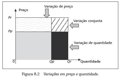 Variações