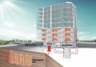 1 Sistema MULTI V Water II para Aplicação Geotérmica Utiliza uma fonte de calor subterrânea como energia renovável para arrefecimento e aquecimento do edifício.