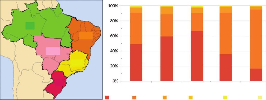 The heterogeneous HLA genetic composition of the Brazilian population R. A. Fabreti-Oliveira et al.