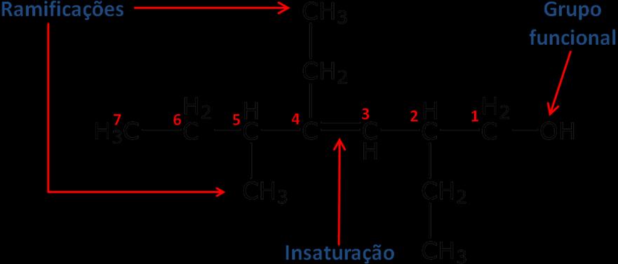 (ligações duplas ou triplas entre carbonos); maior número de