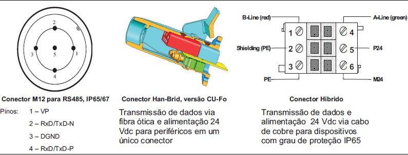 Profibus DP