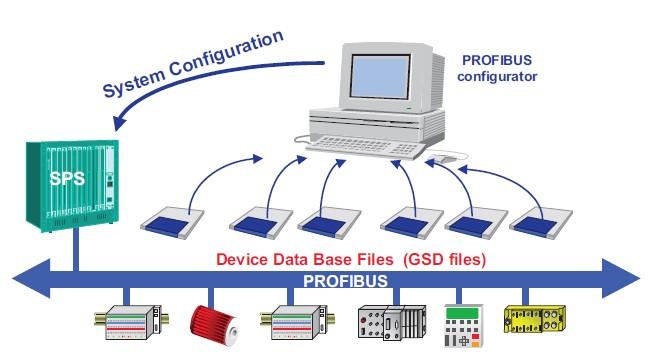 Profibus