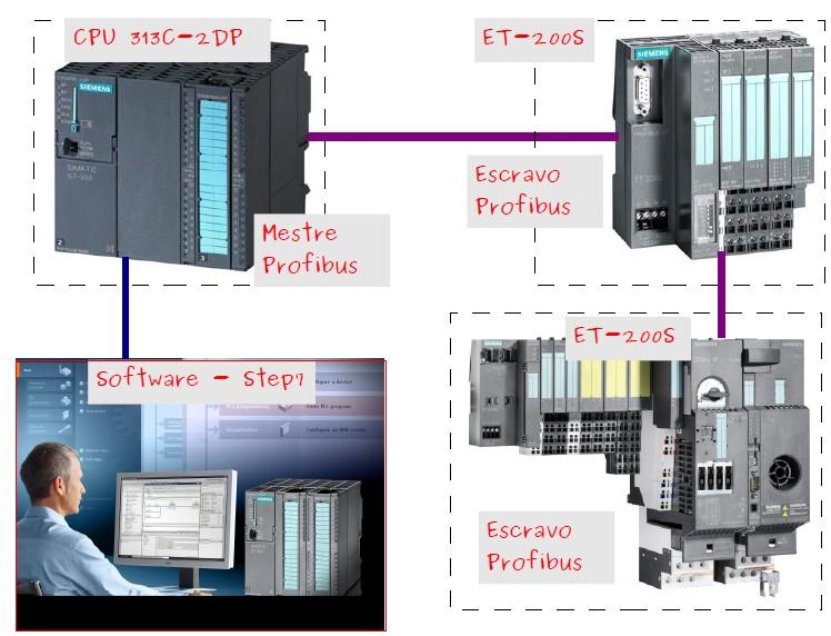 Profibus DP 19