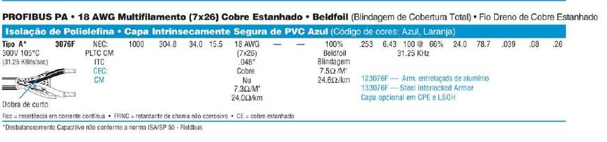 Profibus PA -