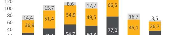 registrou, no primeiro semestre de 2016, o pior volume desde 2010.