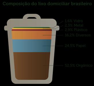 Adubação Orgânica A redução do potencial produtivo das minas de fósforo e potássio no País foi um dos principais motivos para o recuo de 4,3% na produção de fertilizantes minerais no ano passado, que