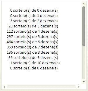 -ESTRATÉGIA ESPECIAL- 33 (as 10 dezenas mais sortudas) Agora vamos analisar também, as dez dezenas mais sorteadas!